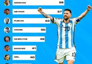 رکوردی دیگر برای کاپیتان لئو