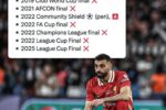 محمد صلاح مرد فینال‌ها نیست