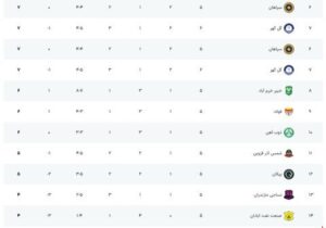 ساعت بازی فوتبال استقلال – آلومینیوم اراک