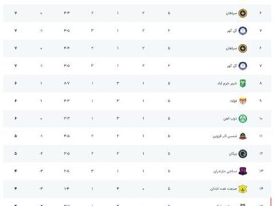 ساعت بازی فوتبال استقلال – آلومینیوم اراک